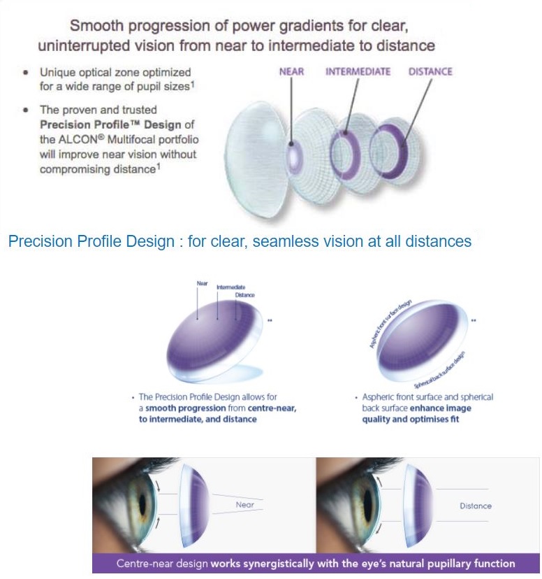 #1 Dailies Aquacomfort Plus Multifocal Review - US$37.99